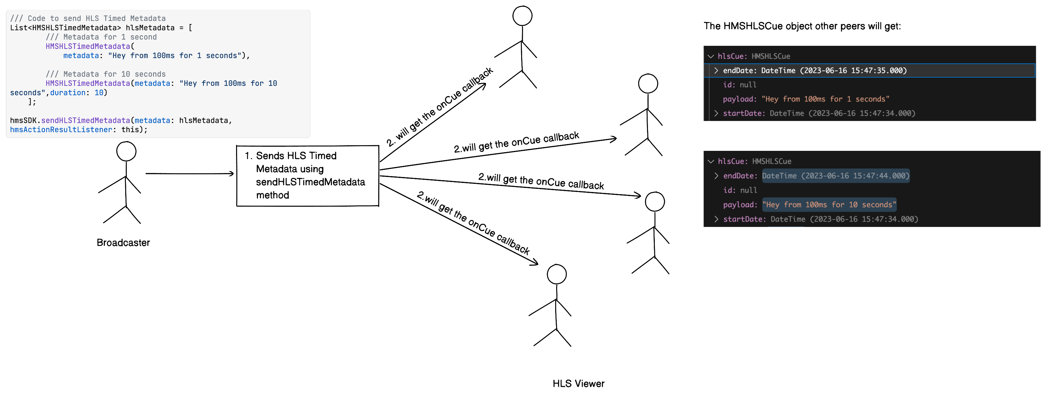 HLS Timed Metadata